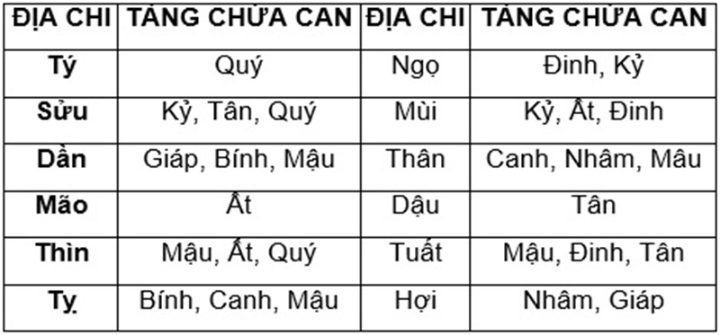 xem mệnh vợ chồng