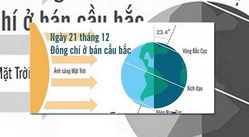 Ngày đông chí là gì