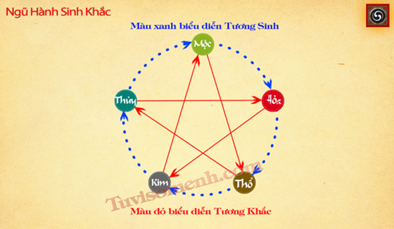 xem mệnh vợ chồng