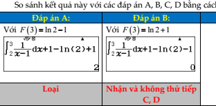 Định nghĩa tích phân Khám phá nghệ thuật toán trong Toán học