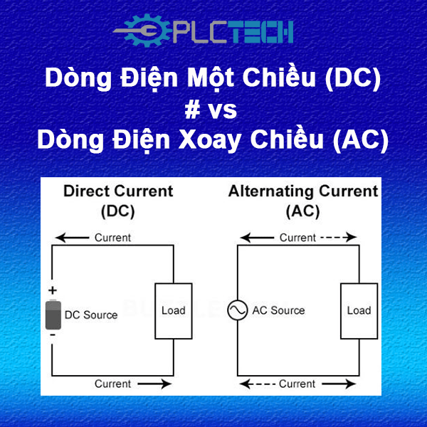 Dòng Điện Được Định Nghĩa Là Khám Phá Hiểu Biết Về Khái Niệm Quan Trọng Trong Điện Học