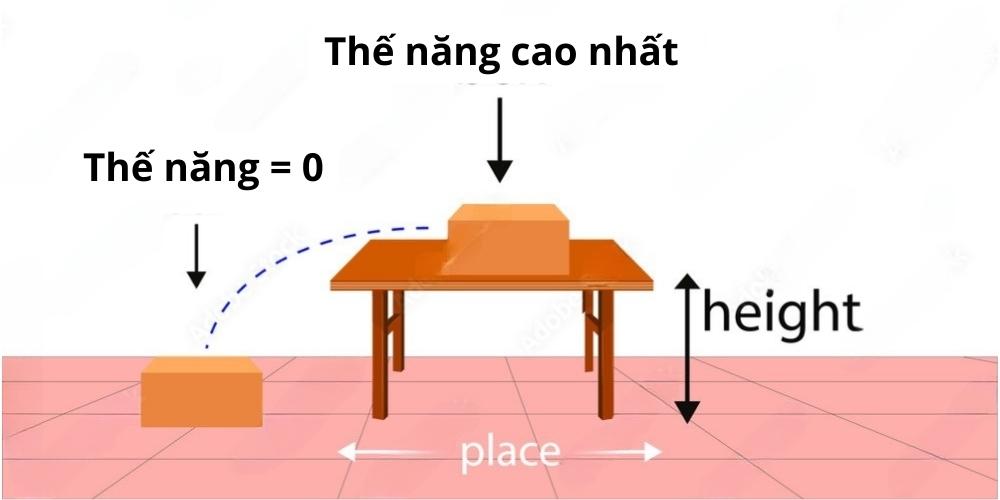 Khối Lượng Được Định Nghĩa là Đại Lượng Hiểu Rõ Khái Niệm Quan Trọng Trong Vật Lý