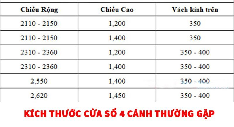 Tìm hiểu về kích thước lỗ ban cửa