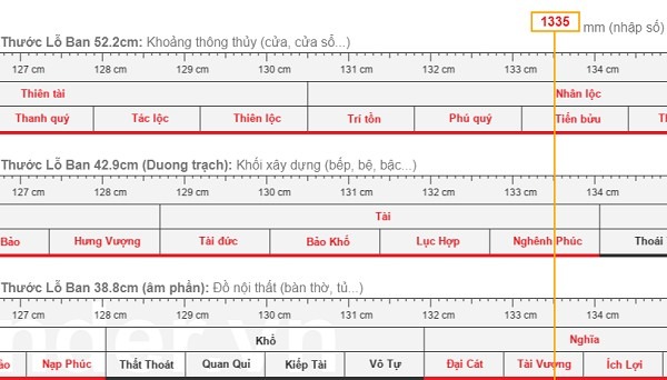 Tìm hiểu về kích thước lỗ ban cửa