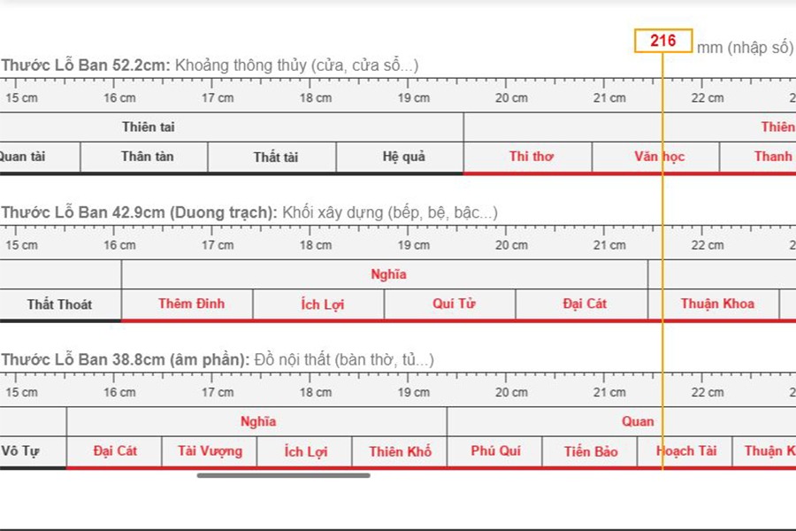 Tìm hiểu về kích thước lỗ ban cửa