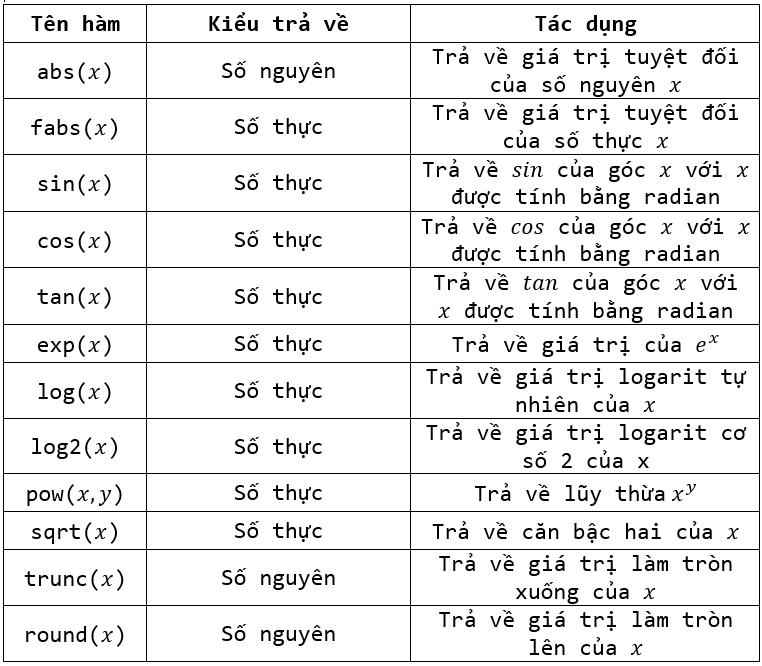 Định nghĩa hàm số Khái niệm cơ bản để hiểu toán cao cấp